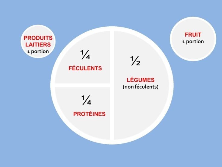 Comment s'alimenter en confinement? 2