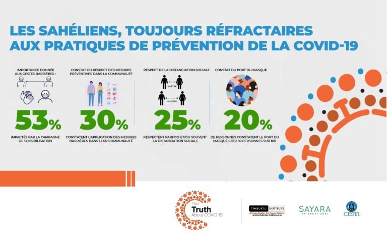 Les Sahéliens, toujours réfractaires aux pratiques de prévention contre la COVID-19 1 Les Sahéliens, toujours réfractaires aux pratiques de prévention contre la COVID-19 1
