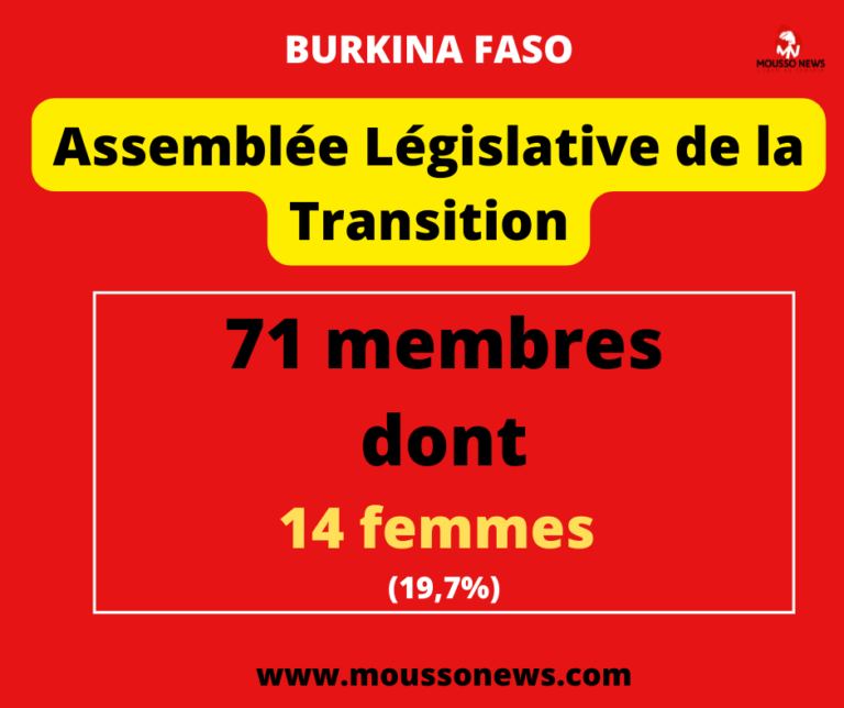 Assemblée Législative de la Transition : 14 femmes sur 71 membres 1