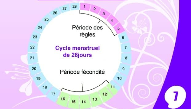 [#Épisode 5] Ma premières menstrues : « Je n’aime pas mes périodes menstruelles » 15