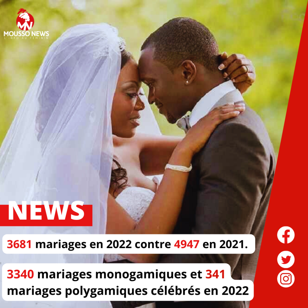 Ouagadougou : 3681 mariages en 2022 contre 4947 en 2021 2