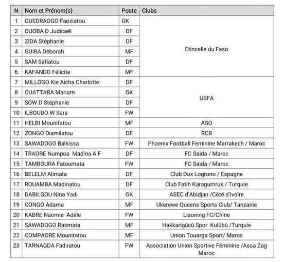 CAN féminine Maroc 2026 : 23 Etalons Dames retenues pour affronter le Burundi 3 CAN féminine Maroc 2026 : 23 Etalons Dames retenues pour affronter le Burundi 3