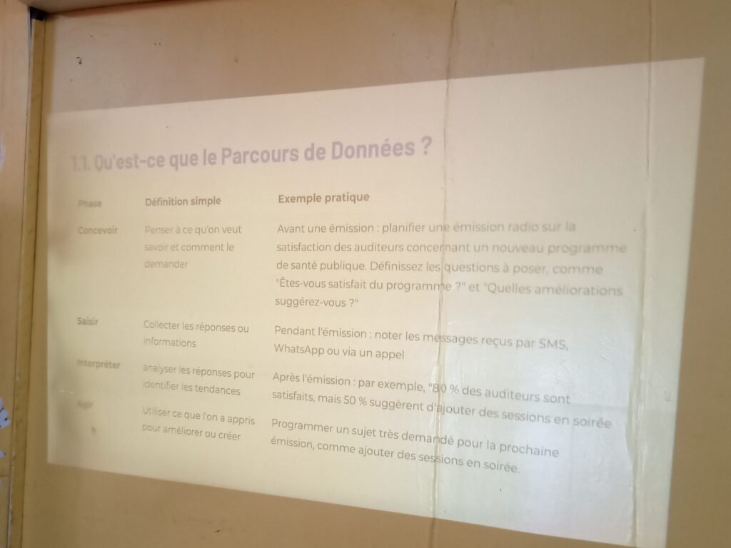 Ouagadougou : 28 journalistes à l’école de la collecte et analyse de données 2 Ouagadougou : 28 journalistes à l’école de la collecte et analyse de données 2