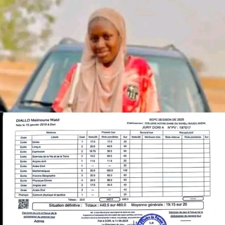 BEPC 2025 : Les premières meilleures moyennes provisoires dévoilées au Burkina 3 BEPC 2025 : Les premières meilleures moyennes provisoires dévoilées au Burkina 3