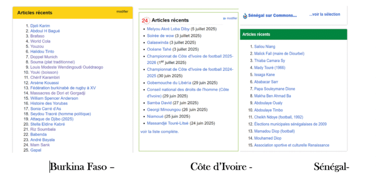 Les femmes, moins visibles sur Wikipédia, l’encyclopédie mondiale 1 Les femmes, moins visibles sur Wikipédia, l’encyclopédie mondiale 1