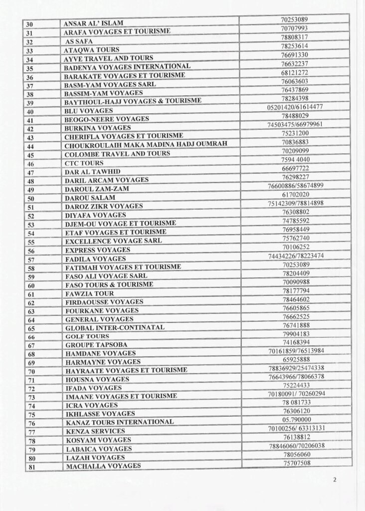 Burkina : 148 agences présélectionnées pour l’organisation du Hadj et de la Oumra 2026-2027 3 Burkina : 148 agences présélectionnées pour l’organisation du Hadj et de la Oumra 2026-2027 2