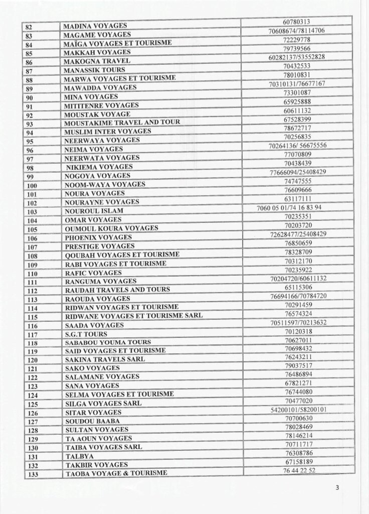 Burkina : 148 agences présélectionnées pour l’organisation du Hadj et de la Oumra 2026-2027 4 Burkina : 148 agences présélectionnées pour l’organisation du Hadj et de la Oumra 2026-2027 3