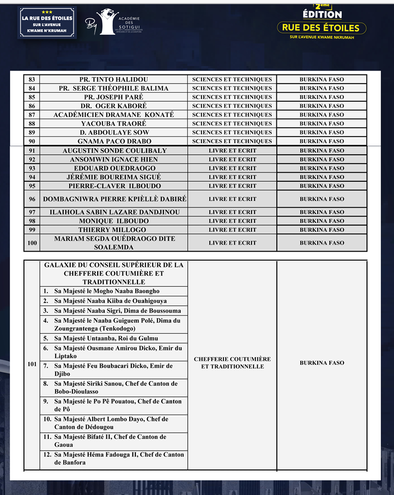 Rue des Étoiles : 2ᵉ édition, la liste des 100 + 1 impétrants désormais connue 4 Rue des Étoiles : 2ᵉ édition, la liste des 100 + 1 impétrants désormais connue 4