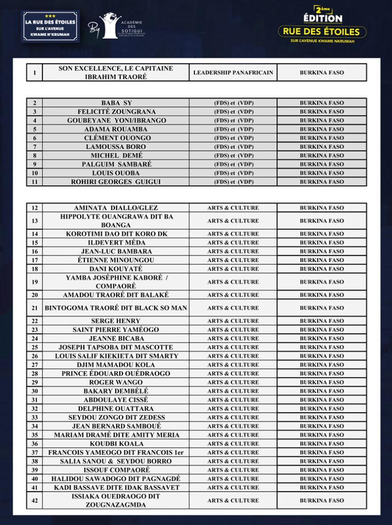Rue des Étoiles : 2ᵉ édition, la liste des 100 + 1 impétrants désormais connue 2 Rue des Étoiles : 2ᵉ édition, la liste des 100 + 1 impétrants désormais connue 2