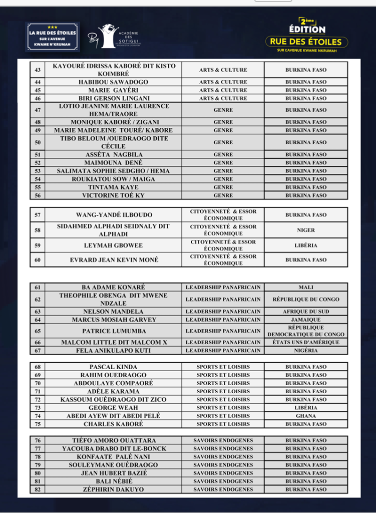 Rue des Étoiles : 2ᵉ édition, la liste des 100 + 1 impétrants désormais connue 3 Rue des Étoiles : 2ᵉ édition, la liste des 100 + 1 impétrants désormais connue 3