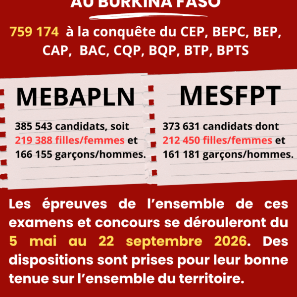 Burkina : 759 174 candidats dont plus de 431000 filles aux examens scolaires 2026